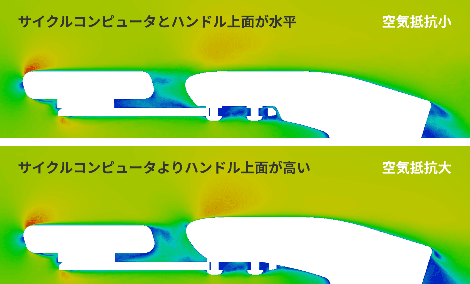 使用率の高いGARMIN製コンピュータの使用を想定した設計で、走行時の空気の流れを整え空気抵抗を低減する。